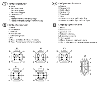 RGV1C-FF fényszórók irányjelzővel LHT